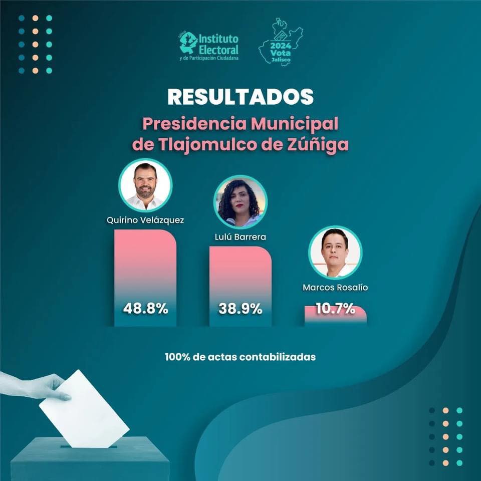 resultados eleccion 2024 
tlajomulco